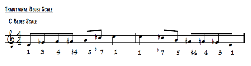 Traditional-Blues-Scale